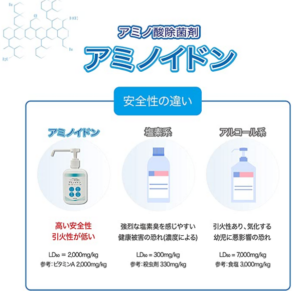 【業務用】日本発 高濃度 天然由来成分 　アミノイドン (500mL, スプレー)